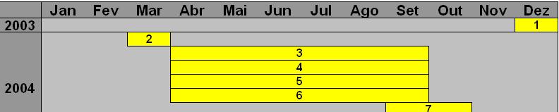 Cronograma Campanha de Rega 1. Assembleia Geral Decisão do valor da TEC (Taxa de Exploração e Conservação) 2. Pré-inscrição Definição do Prédio, Regante, Área e Cultura 3.