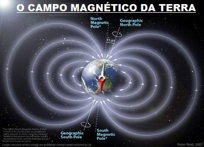 Polo norte magnético A pesquisa mais recente determinou que o Pólo NORTE está se