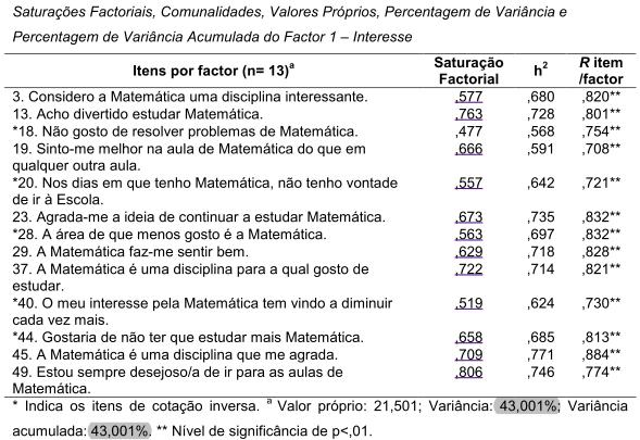 - Análise Psicométrica do QAFM