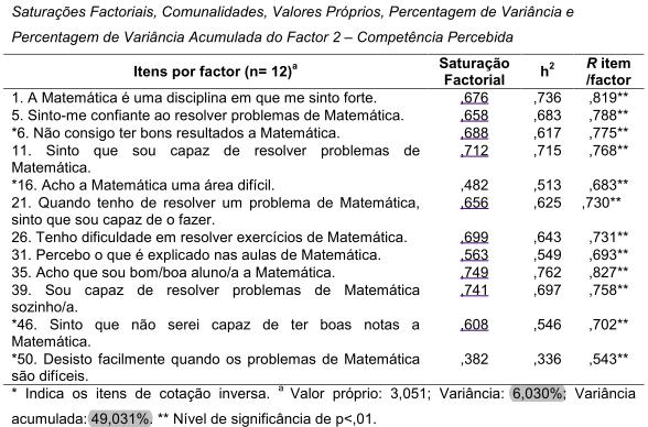 - Análise Psicométrica do QAFM -