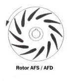 Características construtivas Carcaças As carcaças dos ventiladores RG/AF são construídas em chapas de aço carbono, soldadas, com posterior pintura em esmalte sintético.