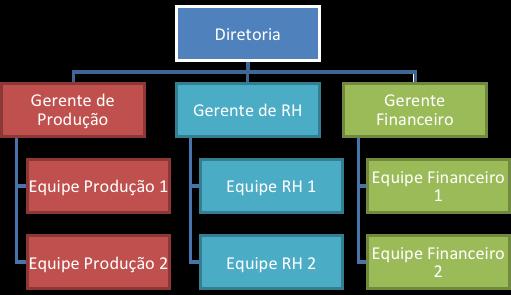 Administração Projetos Prof.