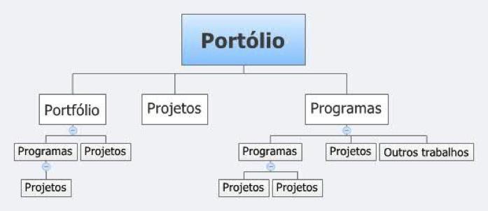 Administração Projetos Prof.