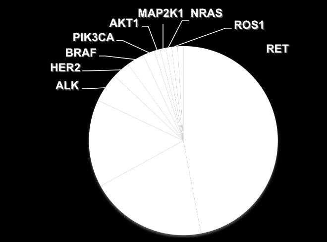 CPNPC como uma doença Adenocarcinoma