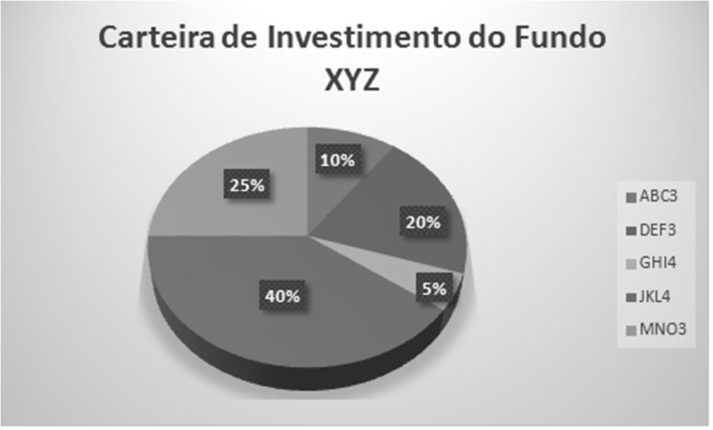 QUESTÃO 43 Utilizando-se de um software estatístico para analisar um conjunto de dados, foi obtida a seguinte tabela: Amostra 1 Amostra 2 Média 50,4 72 Variância 350,6788889 157,35 Observações 10 10