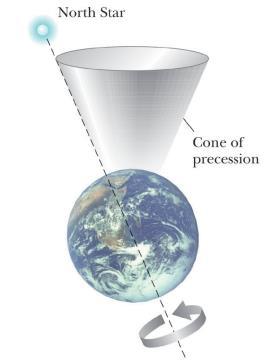 Exemplo Cálculo da velocidade angular da Terra em torno do seu eixo. ω 10.
