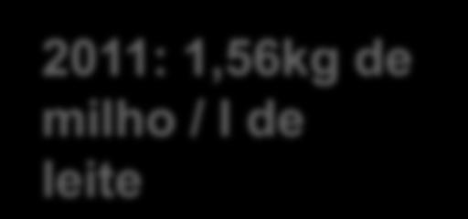 com.br 2010: 1,38kg fev/11: de farelo