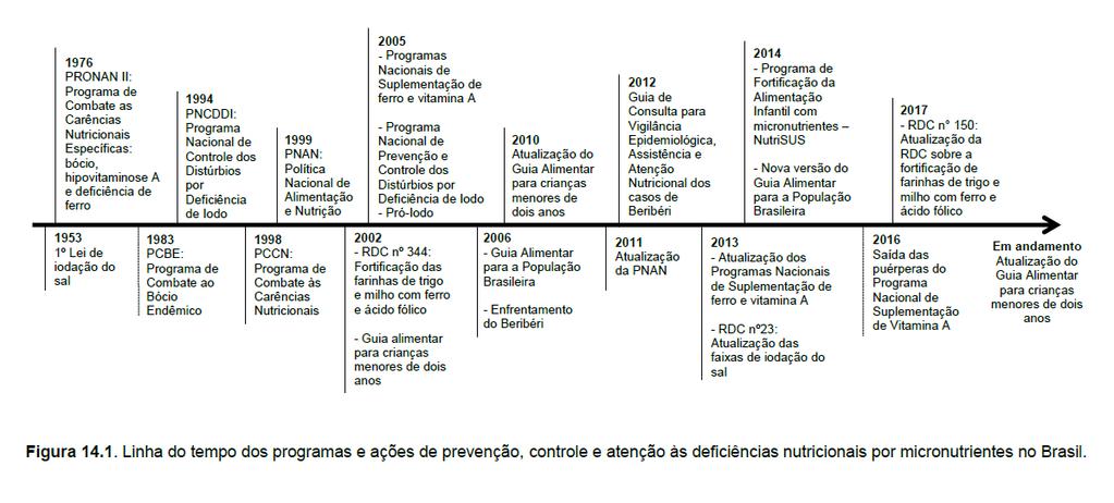 3.5 Organização da atenção aos casos de Beribéri na Rede de Atenção à Saúde O Beribéri é uma doença causada pela deficiência de vitamina B1 (tiamina) no organismo.