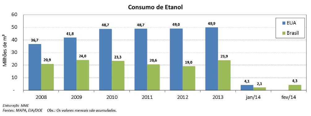 Etanol: Não Conformidades no Etanol Hidratado A ANP analisou 3.