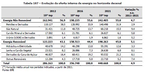 de energia 2021 Oferta