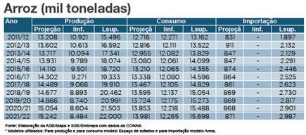 Assessoria de Gestão Estratégica.