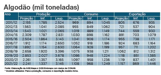 Observações: Mais informações e detalhes