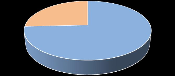 Tabela 5.2 Ramos de atividades das empresas da BID com CNAE comtempladas pela Pintec 2011 (cont.