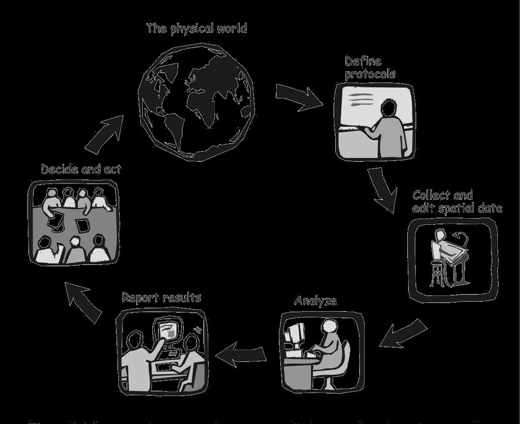 Introdução, contexto e conceitos básicos Sistema de informação geográfica (SIG): Mundo real Definição de