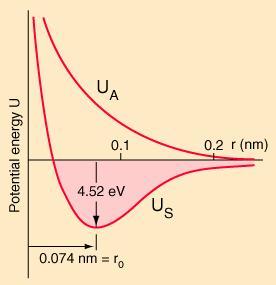 Teoria de Ligação de Valência Podemos desenhar um diagrama de correlação de Walsh, que mostra as energias totais para os possíveis orbitais moleculares em função do parâmetro que é variado (neste
