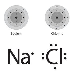 Ligações Iônicas Ligações iônicas são ligações entre átomos de metais (com elétrons de valência