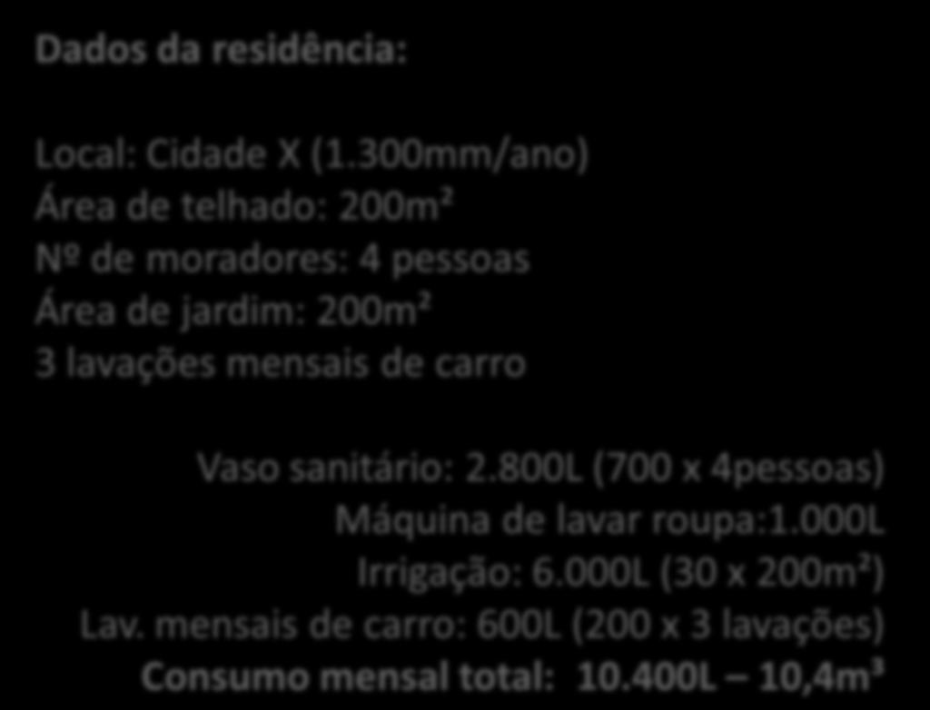 300mm/ano) Área de telhado: 200m² Nº de moradores: 4 pessoas Área de jardim: 200m² 3 lavações mensais de carro Vaso sanitário: 2.