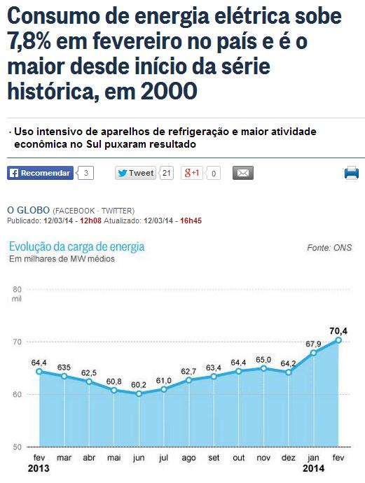 Demanda Elétrica do Ar Condicionado Participação no consumo elétrico Segunda-feira (11/01/2015) a demanda do país foi