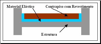 1. INTRODUÇÃO Com o crescimento acelerado do número de construções no país, somado a necessidade de otimização no uso dos lotes, a verticalização nas edificações torna-se necessária.