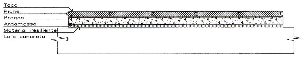 3.1.3 Tacos de madeira Dimensões da amostra: 100 cm x 100 cm x 2 cm (Largura x Comprimento x Espessura) Observações: fixação no contrapiso de 4 cm de altura, traço 1:3, com pregos.