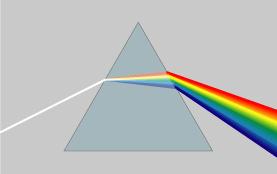 58) i.e. luz zul refrt mis do que vermelh fic mis próxim d norml). Figur.4: Dispersão d luz em um prism. Onds de diferentes comprimentos de ond refrtm de form diferente.