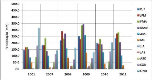 Figura 4: (a) Dados dos desvios de PRP com LN e (b) Médias trimestrais da PRP com LN.