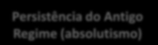 com o Brasil (1810) Beresford: comanda