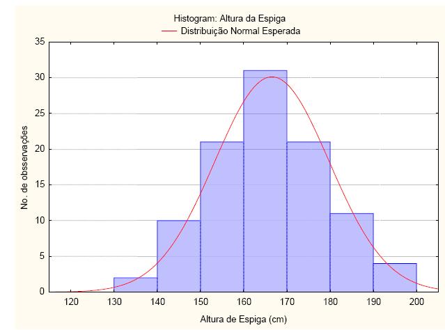 Exemplo 06 Histograma: Altura de