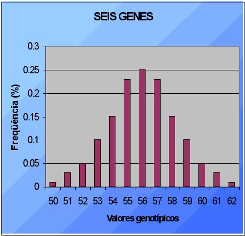 4.2 Distinção entre Caracteres Qualitativos