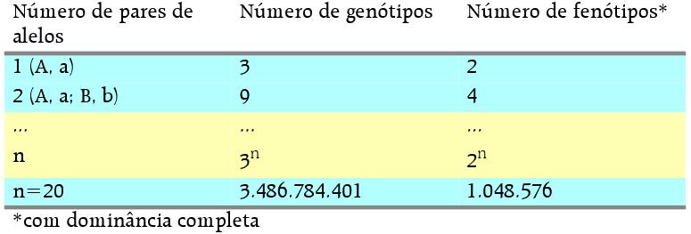 4.2 Distinção entre Caracteres Qualitativos