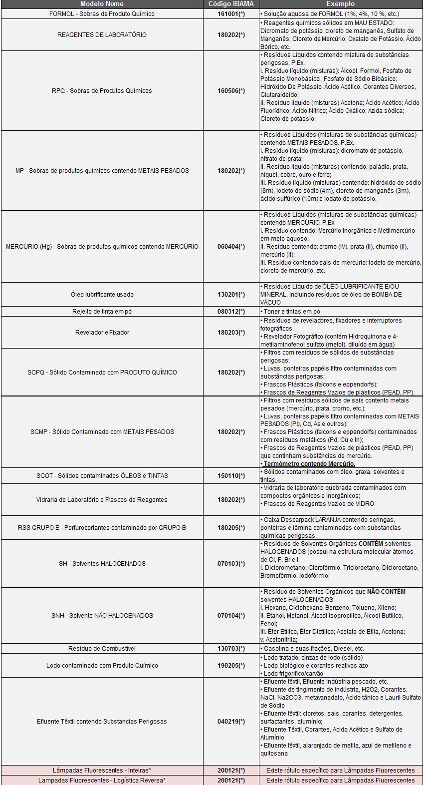 Figura 2.