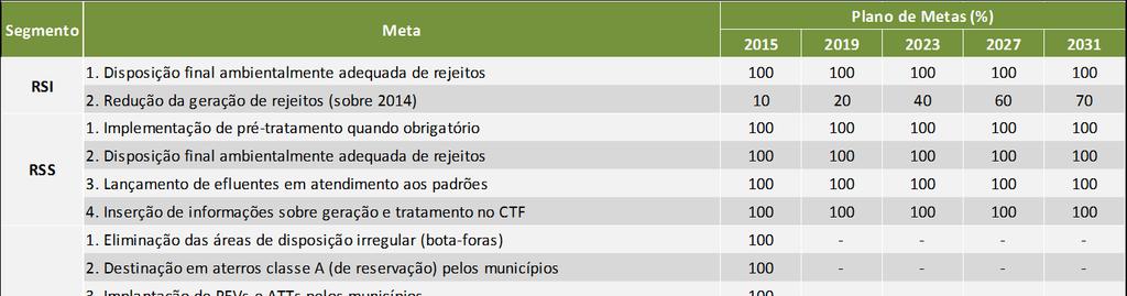 Plano Nacional de Resíduos Sólidos