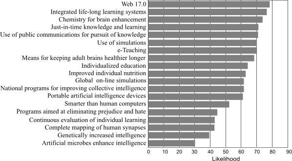 Education and Learning