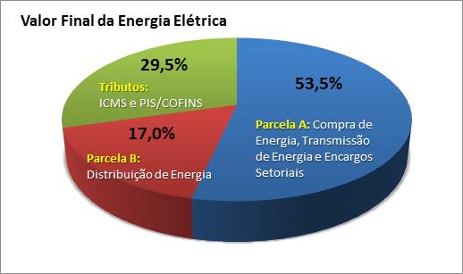 DE CONSUMIDORES