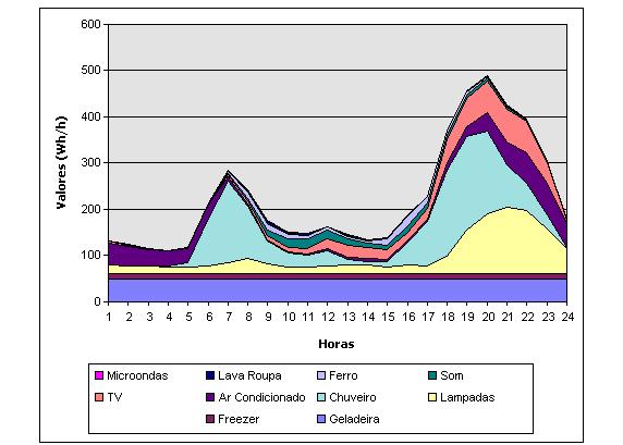 DE CONSUMIDORES DE ENERGIA ELÉTRICA