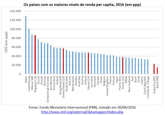 DE CONSUMIDORES