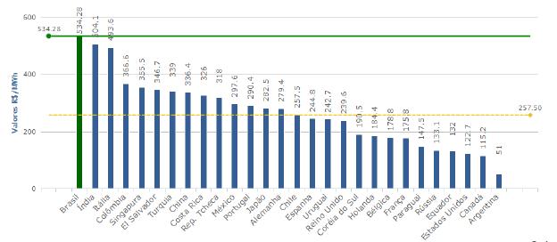 DE CONSUMIDORES DE ENERGIA ELÉTRICA CUSTO DA