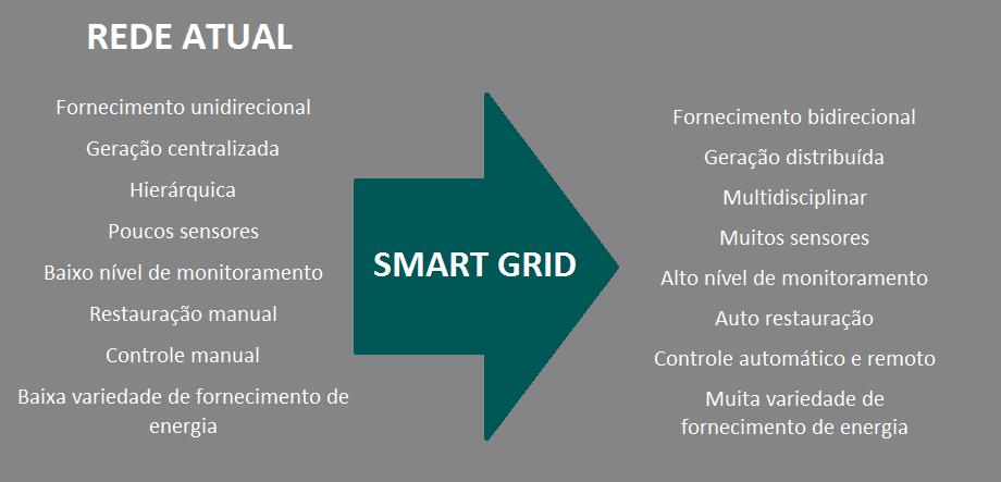 DE CONSUMIDORES