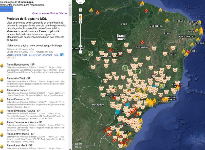 Biogás no Brasil Projetos de MDL de