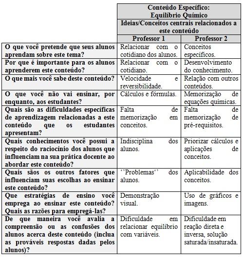 A confecção do CoRe foi realizada individualmente na plataforma on-line.