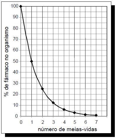 ENEM 2007 - Prova resolvida Química 01.