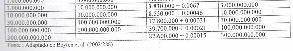 é a medida da qualidade da evidência de auditoria; isto é, sua relevância e confiabilidade no fornecimento de suporte às conclusões em que se baseia a opinião do auditor.