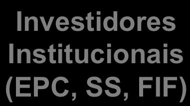 Institucionais (EPC,