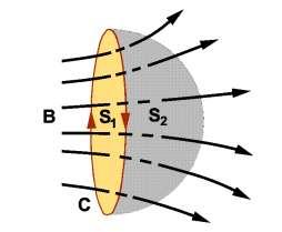 Faraday: A variação do fluxo de campo magnético através de uma