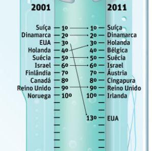 br/ciencia/2