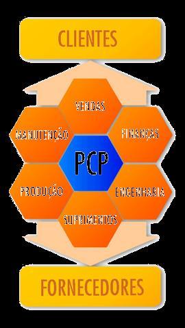 O PCP + APS na Gestão da Produção Utilizando uma