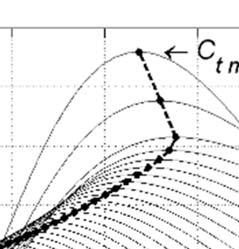 a locidad do no Em conraparida, dado qu C _max (0 o ) 0,066, conform a Fig 1, ss acréscimo d 0,01 insrido pla consan a 8 corrspond a um rro d 17,88% m rlação C _max(0 o ) para a 8 0, como pod sr iso
