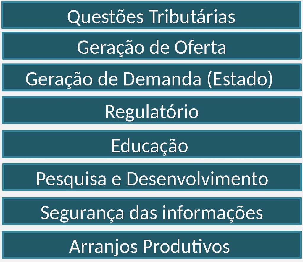 DISCUSSÕES PARA A