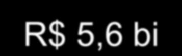 Resultado Nominal Déficit Nominal Junho R$ 5,6 bi Acumulado no ano R$ 41,6 bi Acumulado em