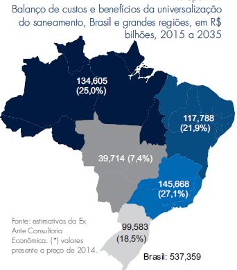 GERAÇÃO DE RENDA E EMPREGO GERADOS PELA EXPANSÃO DO SANEAMENTO NO BRASIL 2005 a 2015 Evolução do